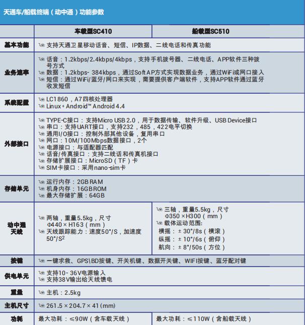 天通數據采集終端
